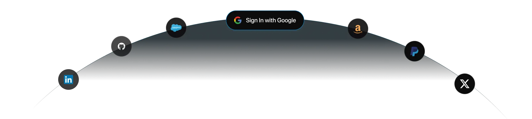 Third-Party Identity Providers