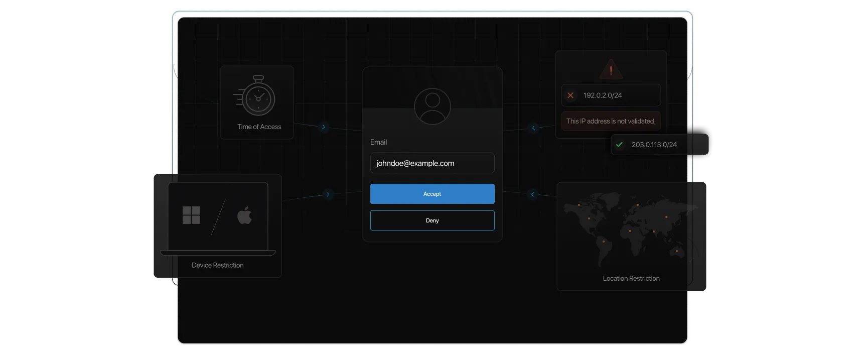 Intelligent MFA that Adapts to Real-Time Threats